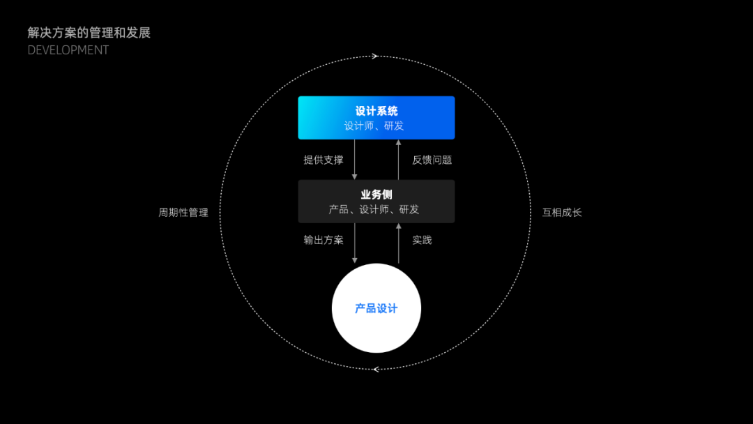 如何有效提升产研效率和质量